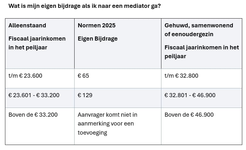 Subsidie afbeelding